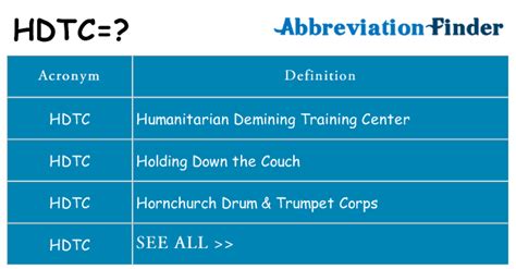 hdtc quality meaning.